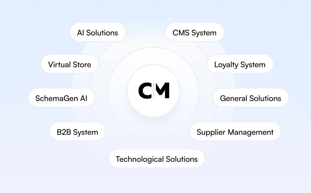 Code And More Ürünleri