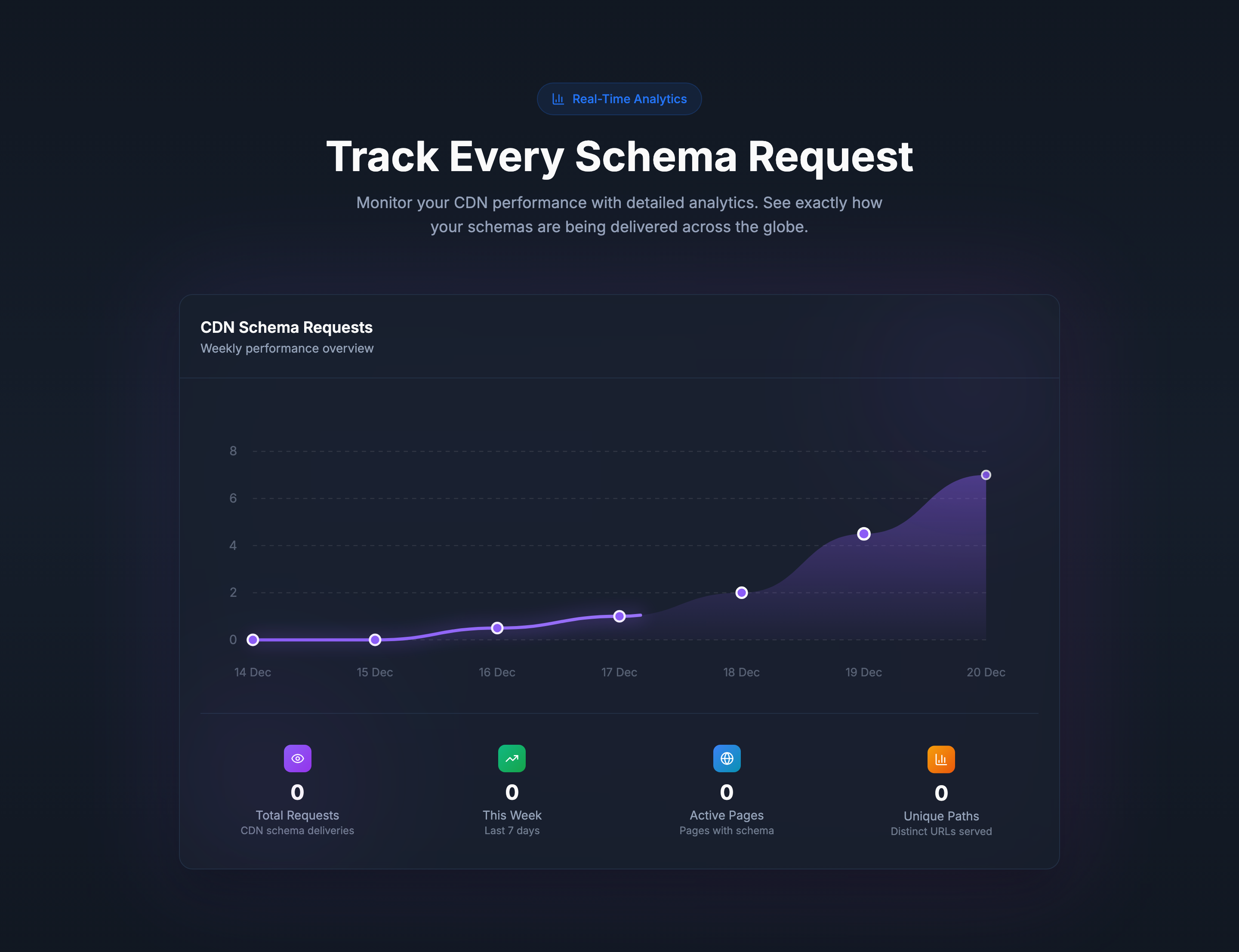 SchemaGenAI Analytics